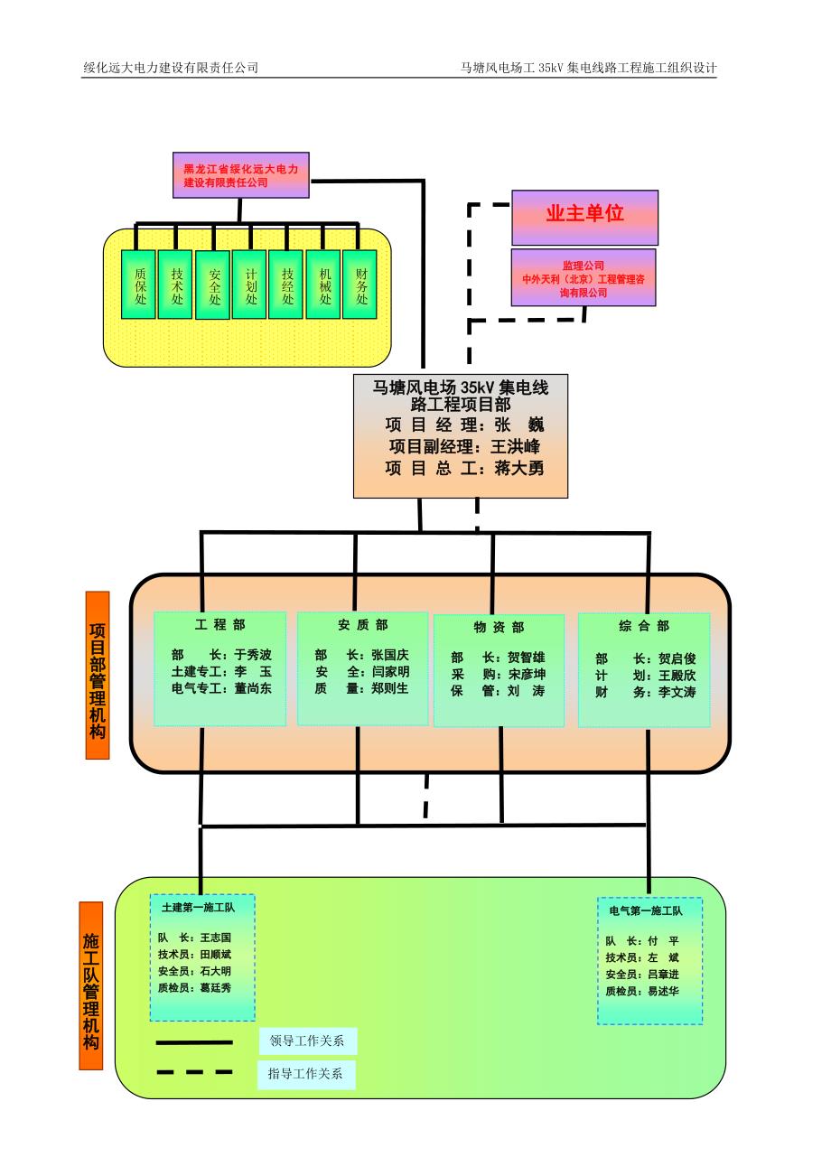 马塘风电场35kV集电线路施工组织设计_第4页