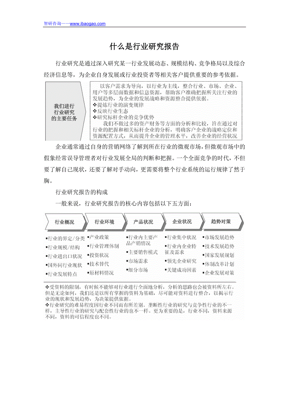 2017-2022年中国节水灌溉市场研究与投资前景报告(目录)_第2页