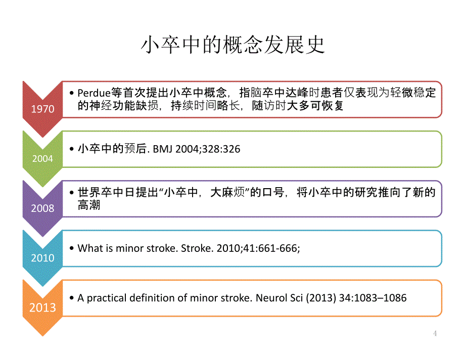 杜万良-急性期小卒中的诊断和治疗20140118_第4页