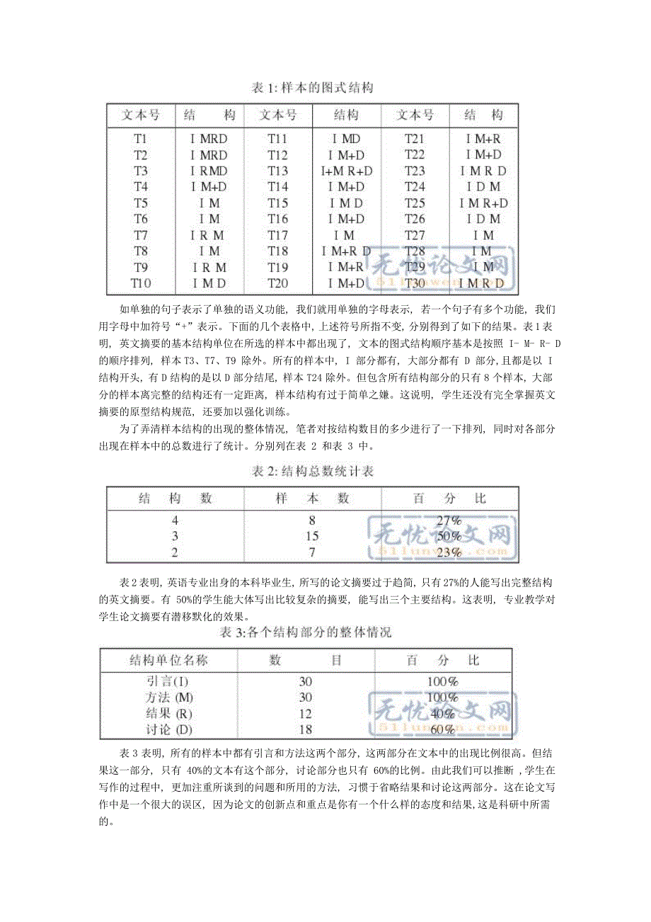 英语毕业论文摘要的体裁分析对教学的启示探讨_第3页