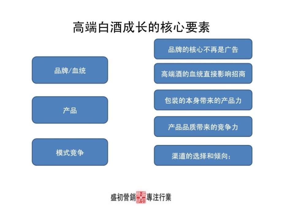 白酒操作指南实务_第5页