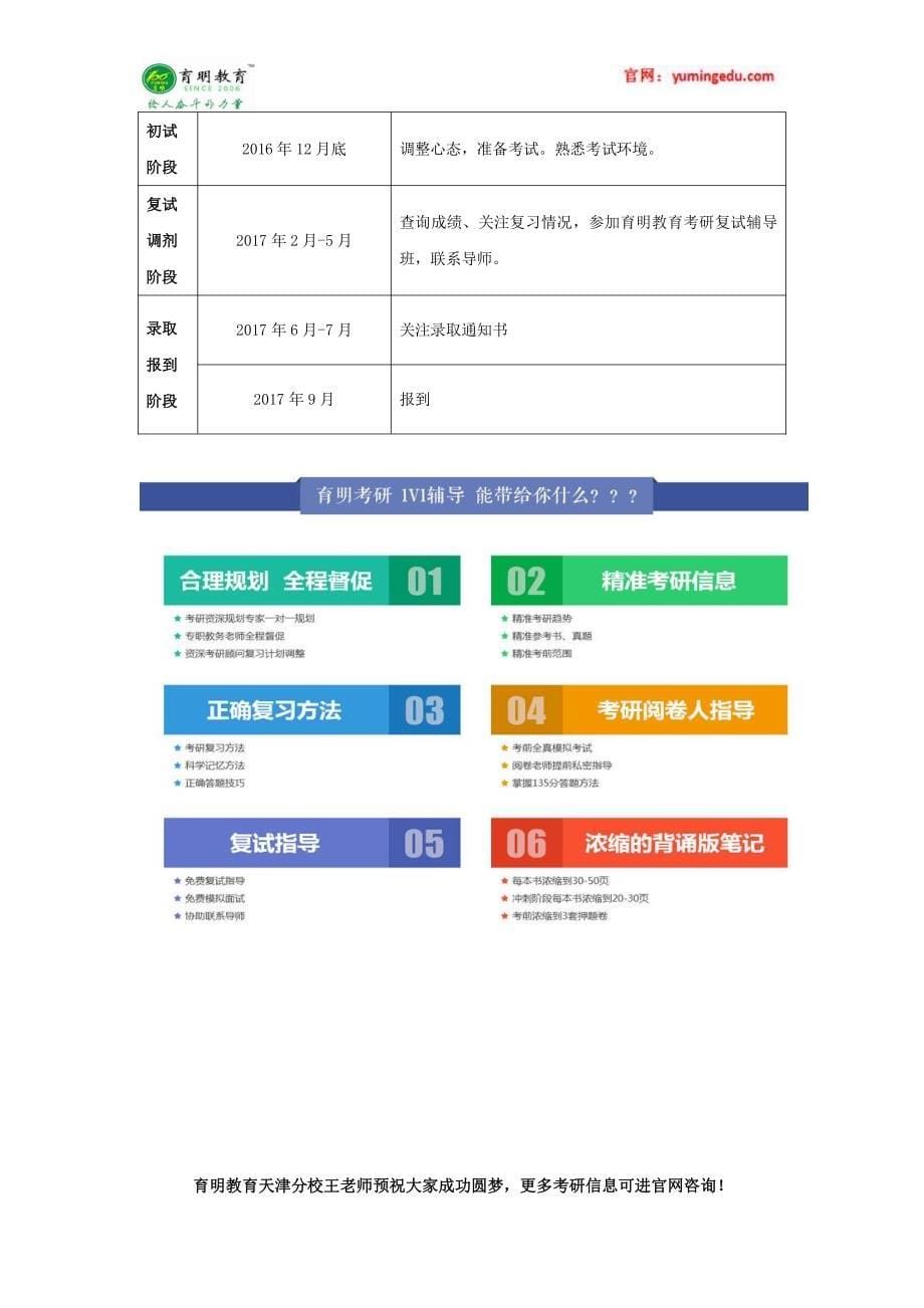 2016年天津美术学院美术史论系(人文学院)考研复试原则、学费、学制_第5页