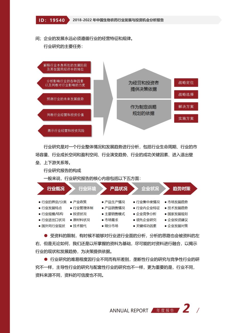 2018-2022年中国生物农药行业发展与投资机会分析报告(目录)_第2页