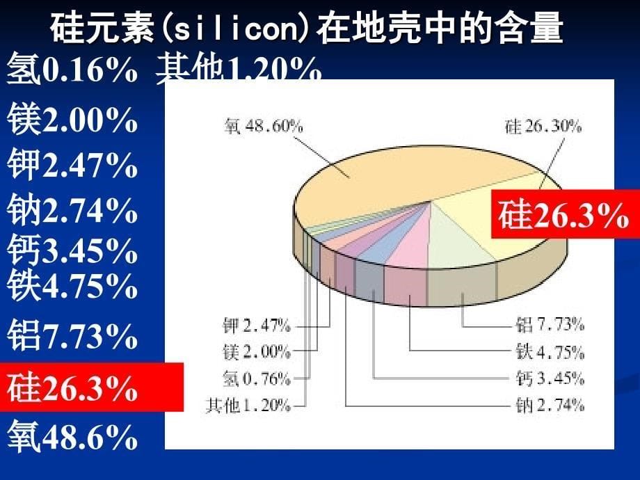 无机非金属主角--硅_第5页