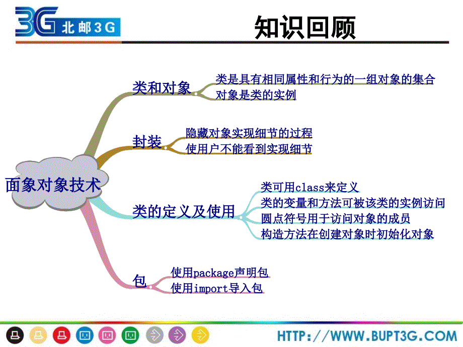 面向对象高级特征_第1页