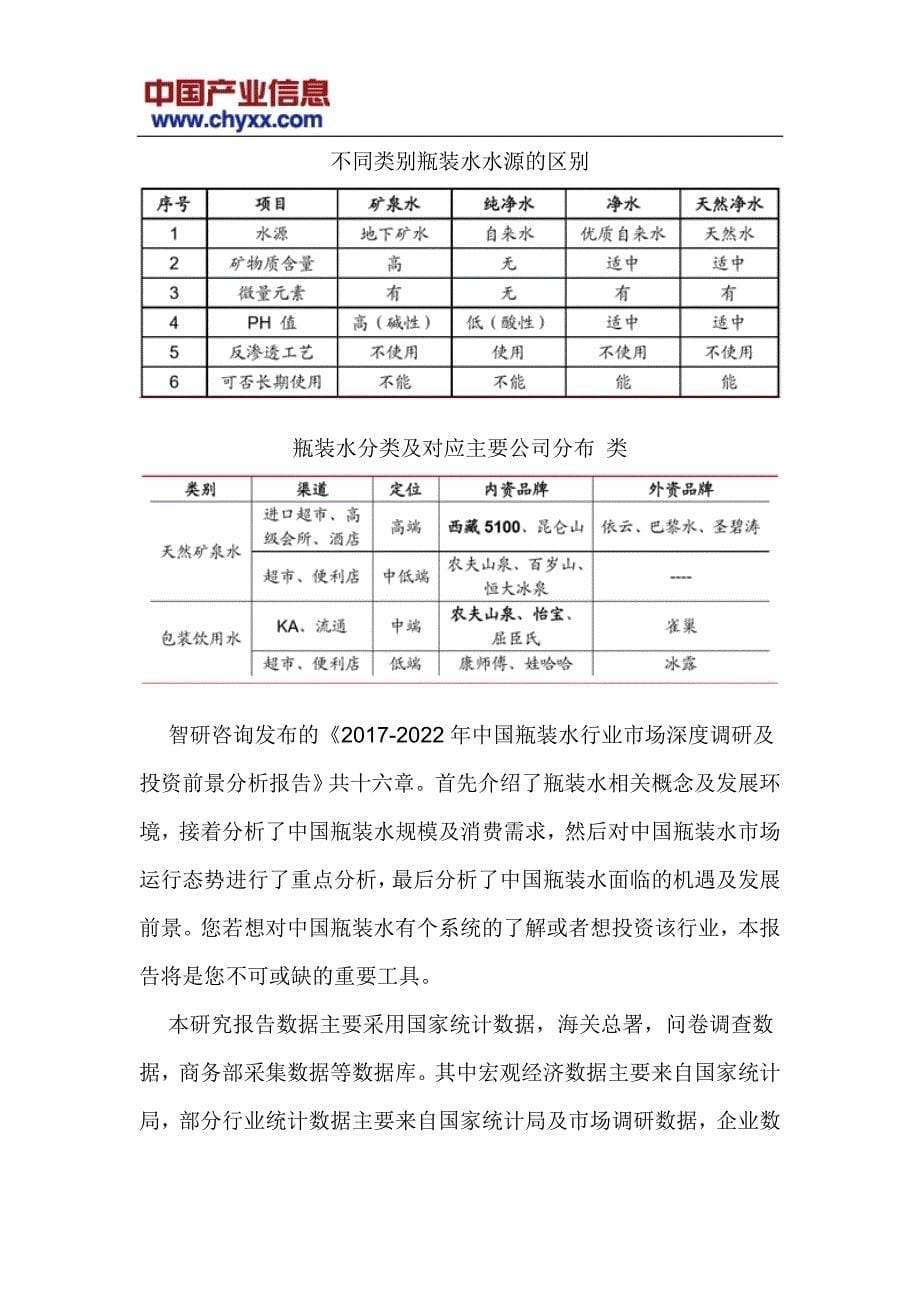 2017-2022年中国瓶装水行业投资前景分析研究报告(目录)_第5页