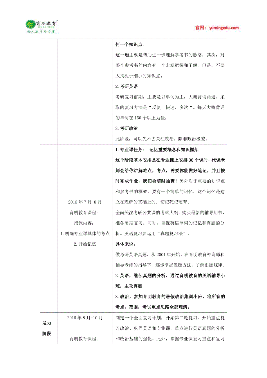 南开大学2016年公共政策考研复试科目,考研参考书,考研真题_第2页