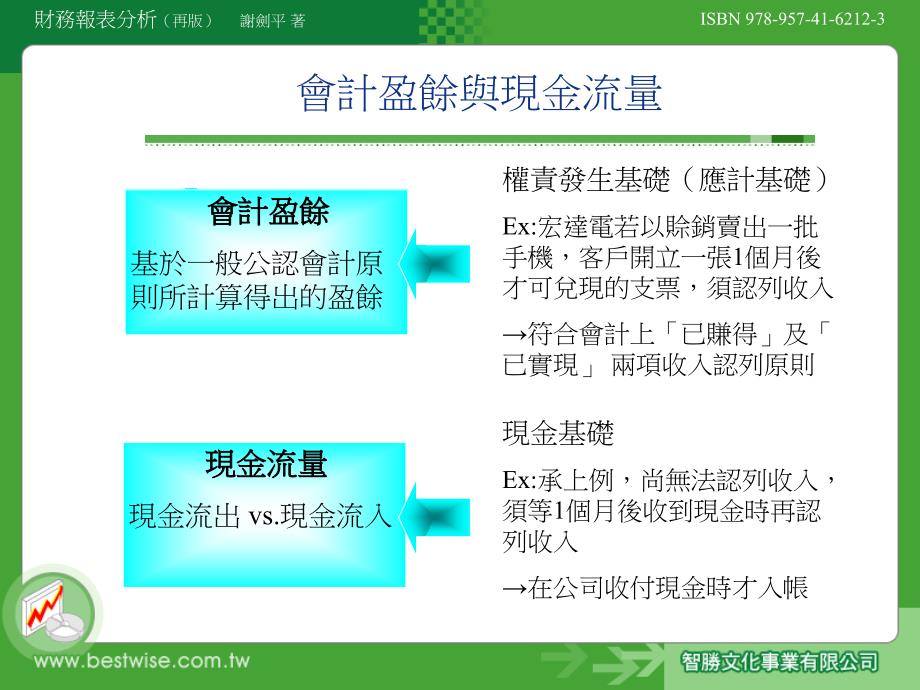 认识资产负债表与损益表(1)_第3页