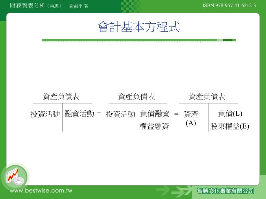 认识资产负债表与损益表(1)_第4页