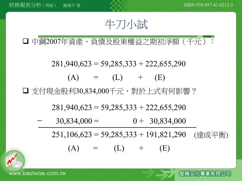 认识资产负债表与损益表(1)_第5页