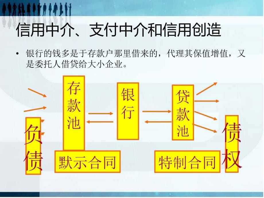 银行信贷业务法律风险防范(ppt 201页)_第5页