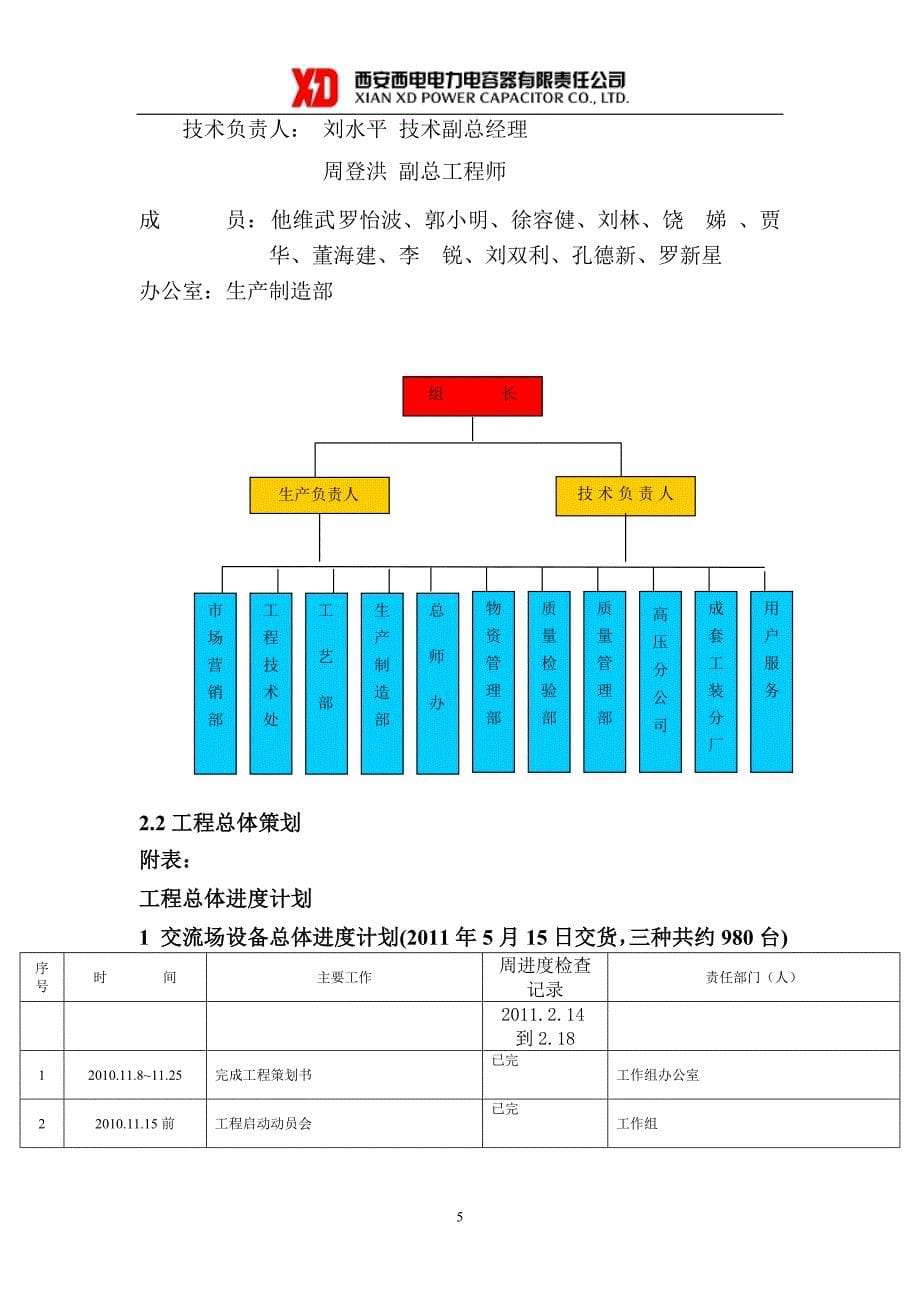 青藏工程物资保障方案110419_第5页