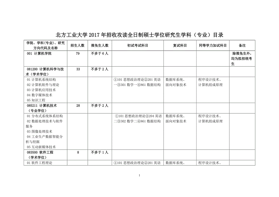 北方工业大学2017全日制硕士研究生招生专业目录_第1页