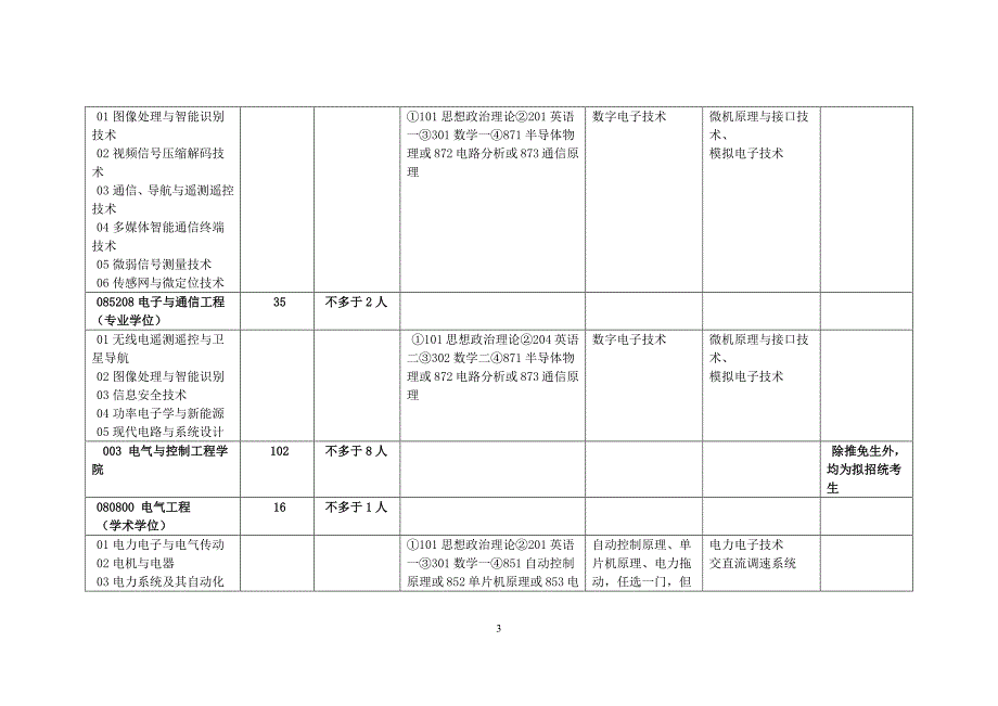 北方工业大学2017全日制硕士研究生招生专业目录_第3页