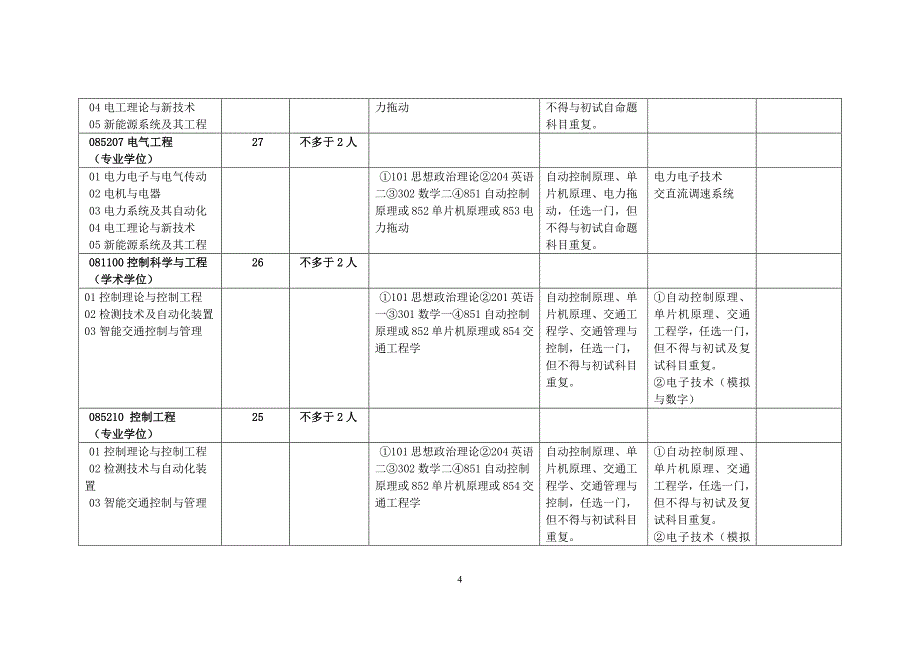 北方工业大学2017全日制硕士研究生招生专业目录_第4页