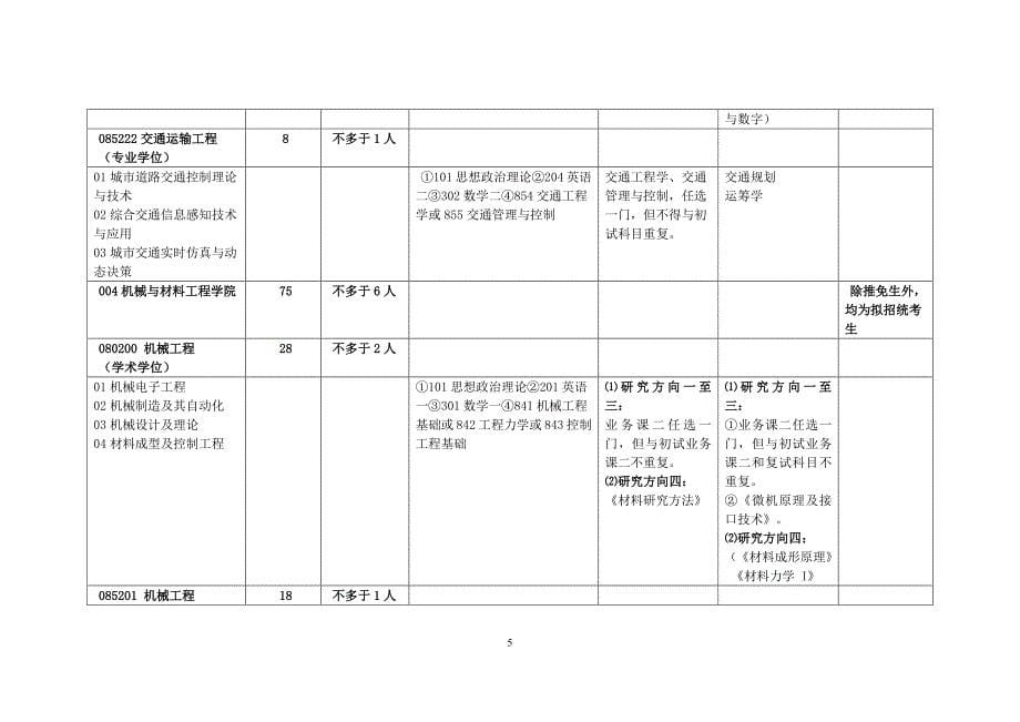 北方工业大学2017全日制硕士研究生招生专业目录_第5页