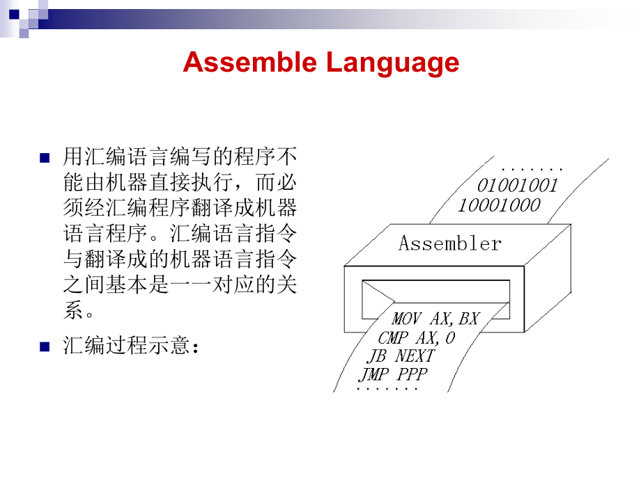 第四章-汇编语言程序设计---北京大学微处理器研究开发中心_第3页