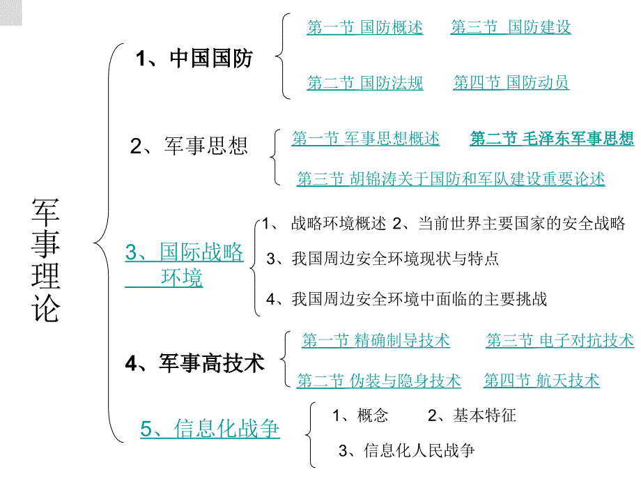 军事理论知识结构_第1页