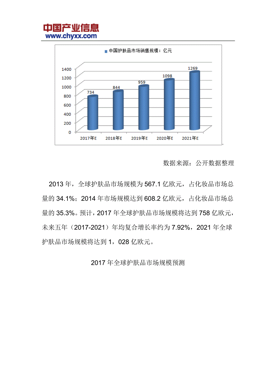 2017-2022年中国护肤品市场分析预测报告(目录)_第4页