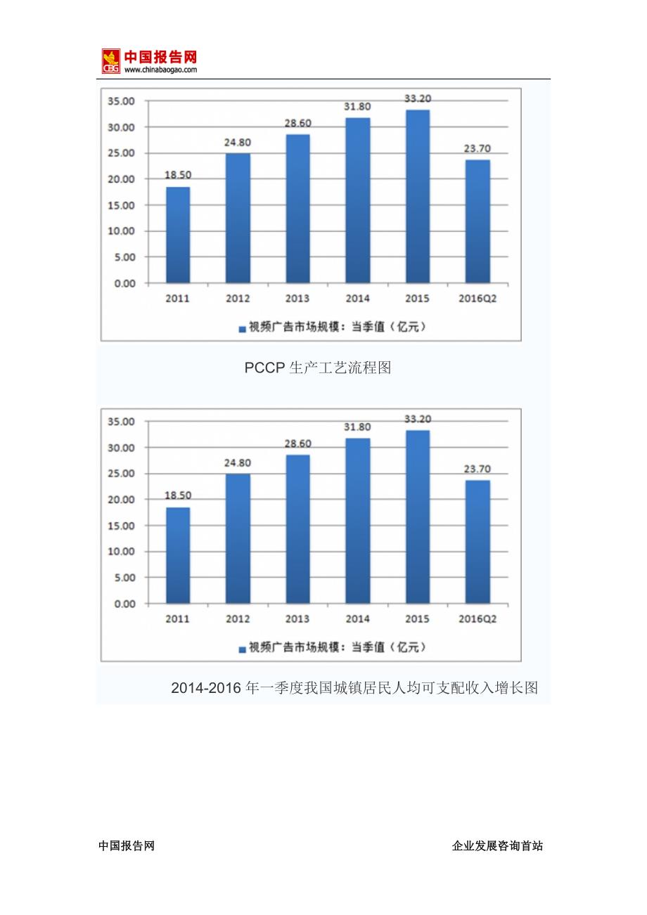 2017-2022年中国PCCP管市场动向调研及市场商机分析报告(目录)_第3页