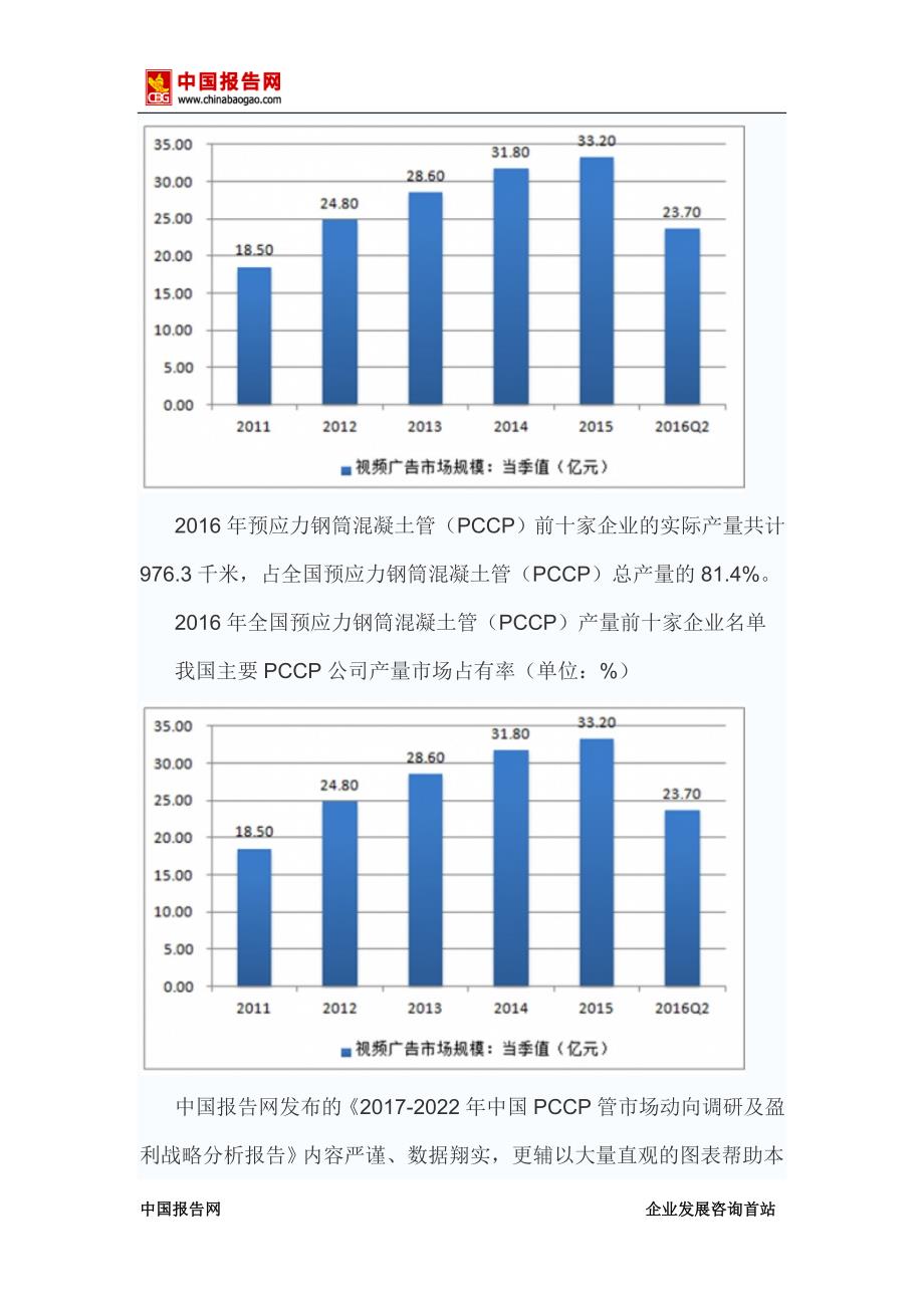 2017-2022年中国PCCP管市场动向调研及市场商机分析报告(目录)_第4页