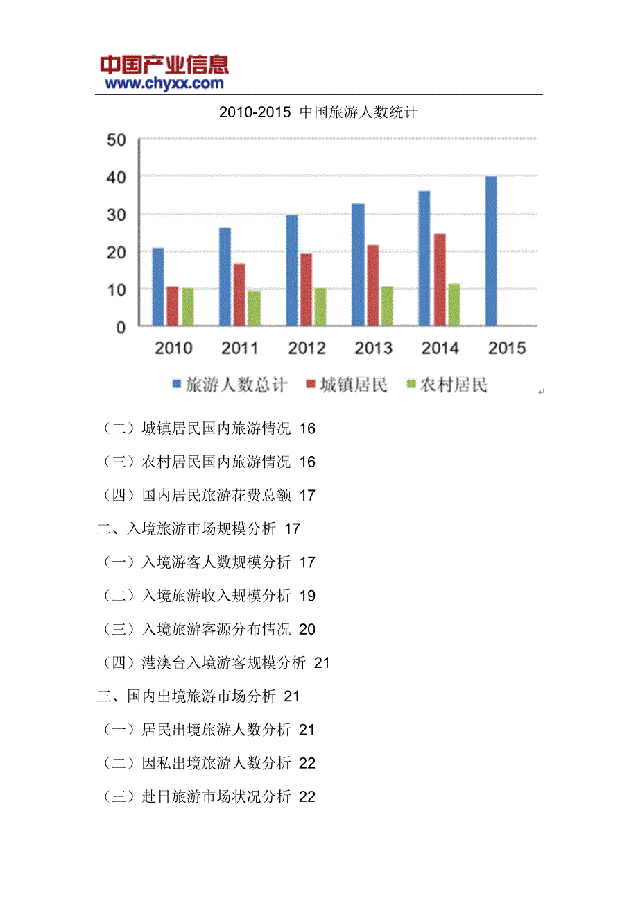 2017-2022年中国大连市旅游市场投资前景分析研究报告(目录)_第4页