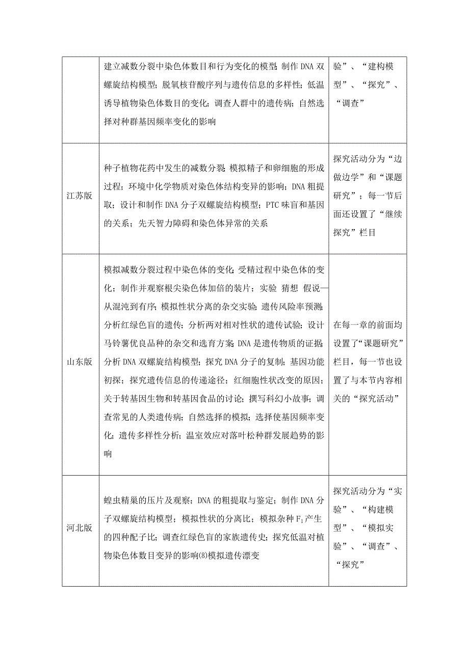 高中生物教科书比较_第4页