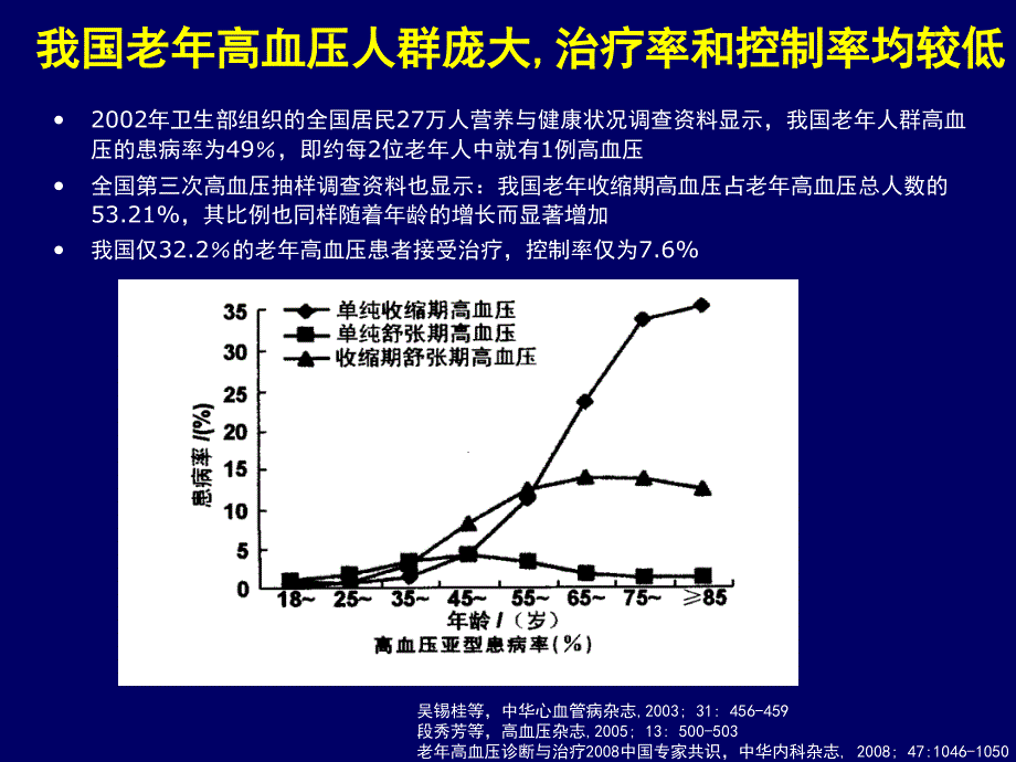 老年高血压的治疗有关问题讨论(军科)_第3页