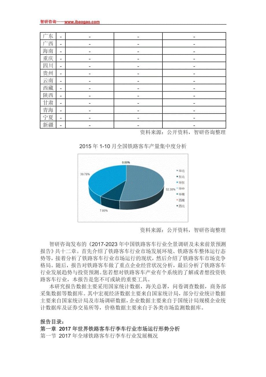 2017-2023年中国铁路客车行业全景调研及未来前景预测报告(目录)_第5页