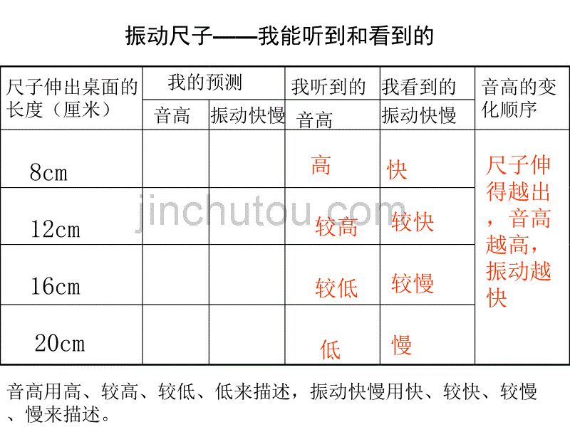 探索尺子的音高变化---教科版小学科学教案、课件_第2页