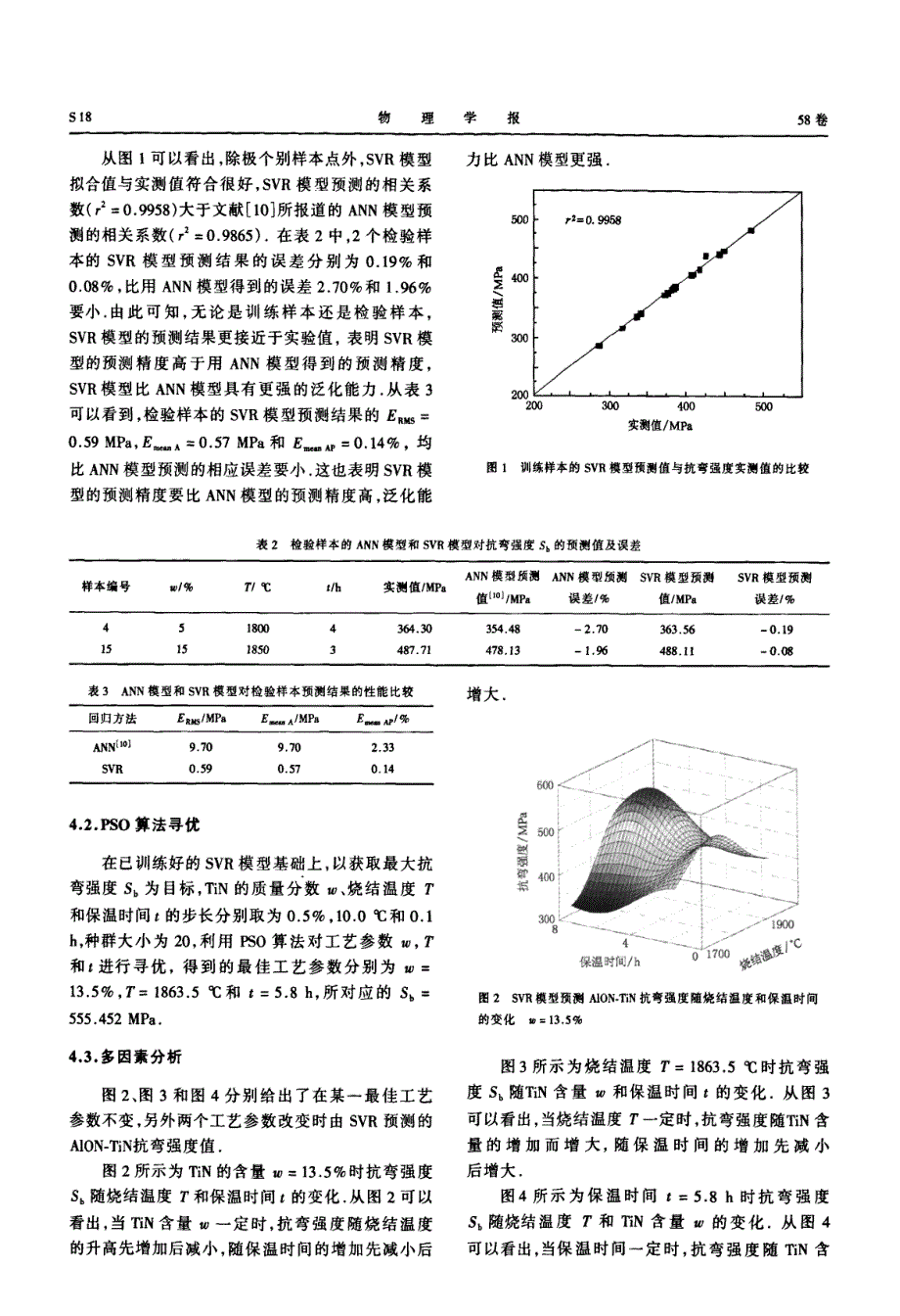 AlON-TiN复相材料合成工艺参数的支持向量回归分析_第4页