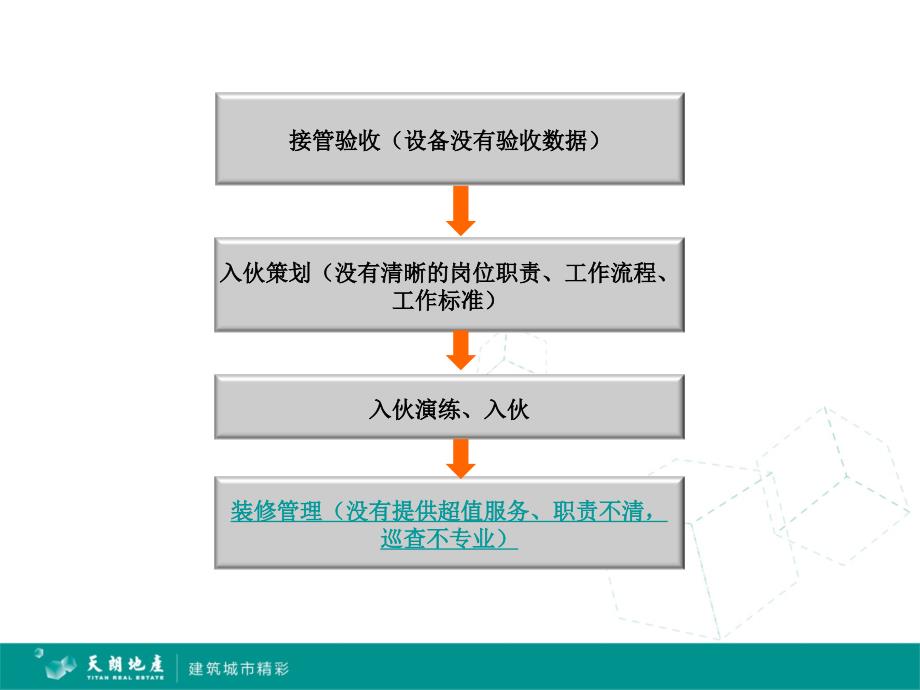 物业品质管控ppt_第4页