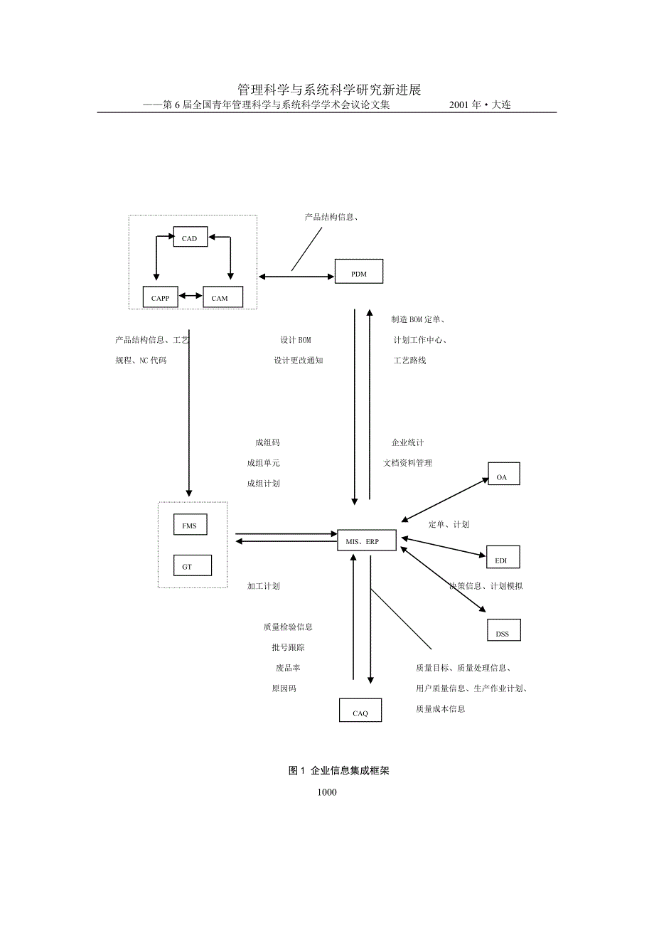 企业信息化发展的必由之路(2)_第4页