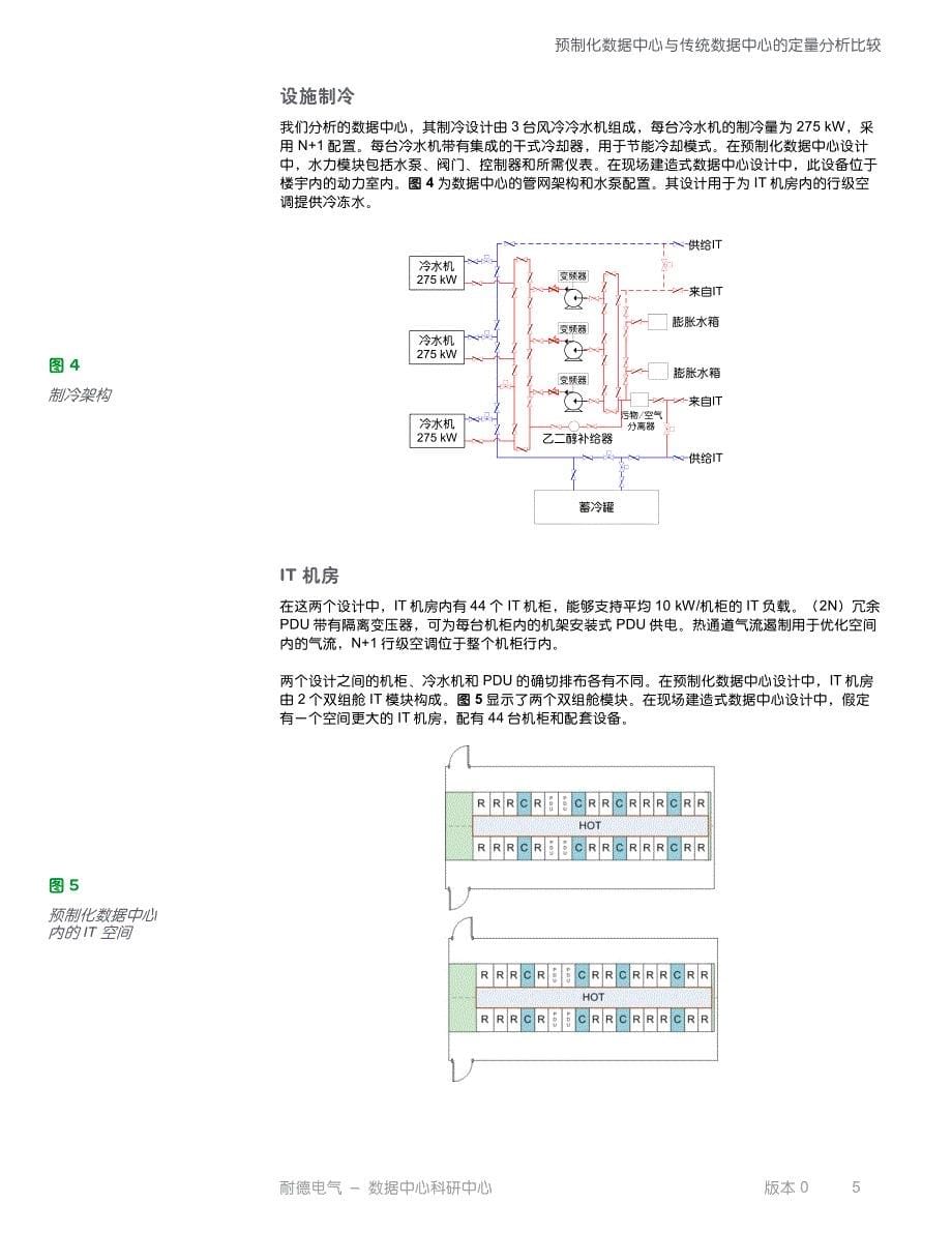 预制化数据中心与传统数据中心的量化比较_第5页