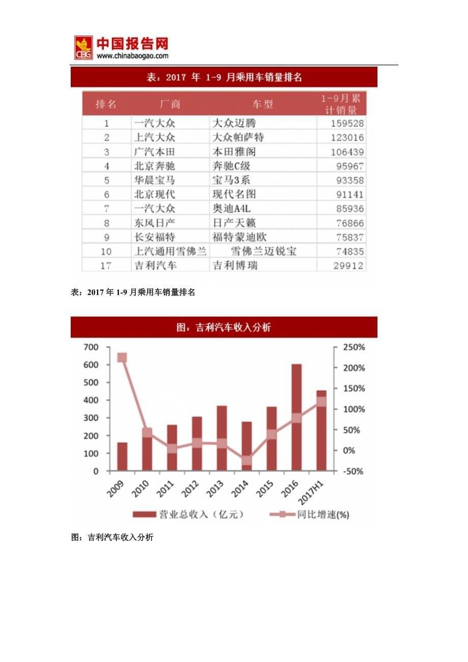 2018年中国汽车行业分析报告-市场深度调研与发展前景研究(目录)_第5页