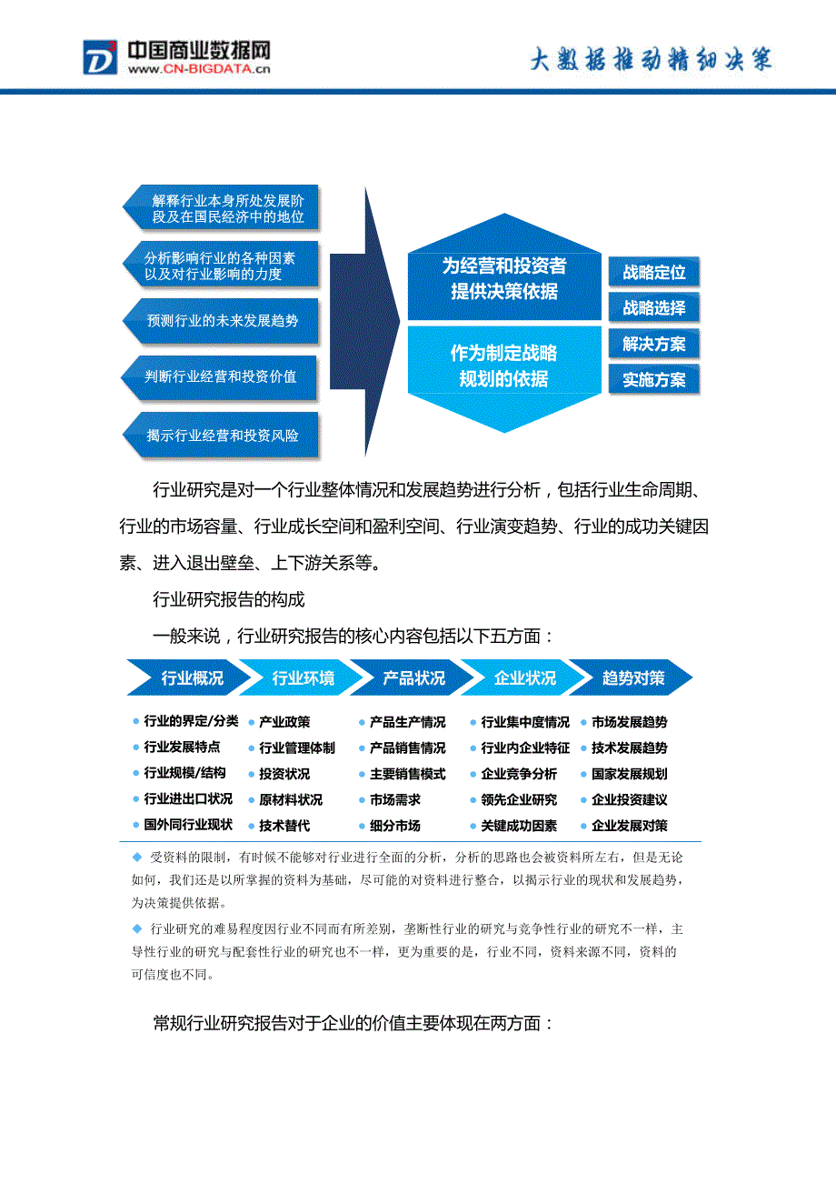 杭州房地产市场发展预测及投资战略报告(2017-2022)-目录_第3页