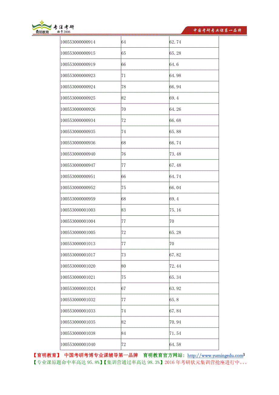 南开大学 2013年招收在职人员攻读硕士专业学位研究生简章_第3页