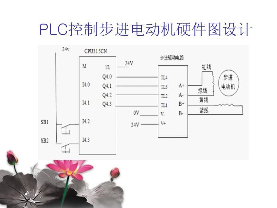 毕业设计基于西门子S7—300的步进电机控制_第5页