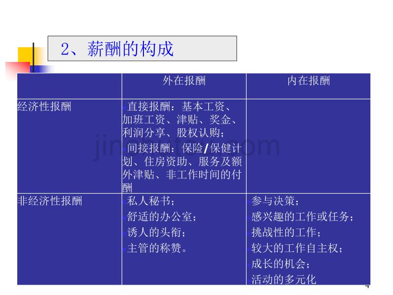 《人力资源管理课件》第七章 薪酬管理_第4页