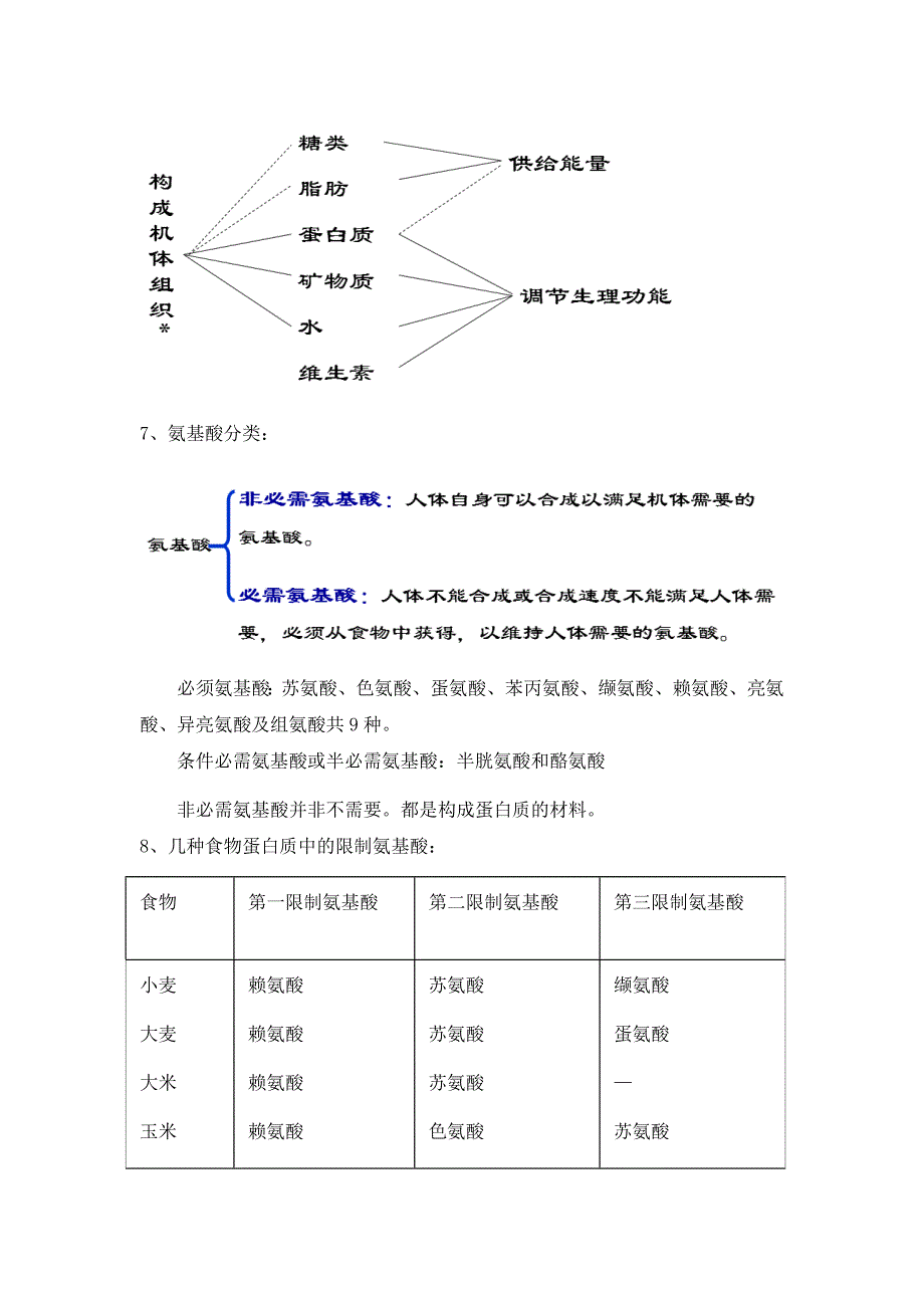 饮食营养与安期末_第2页