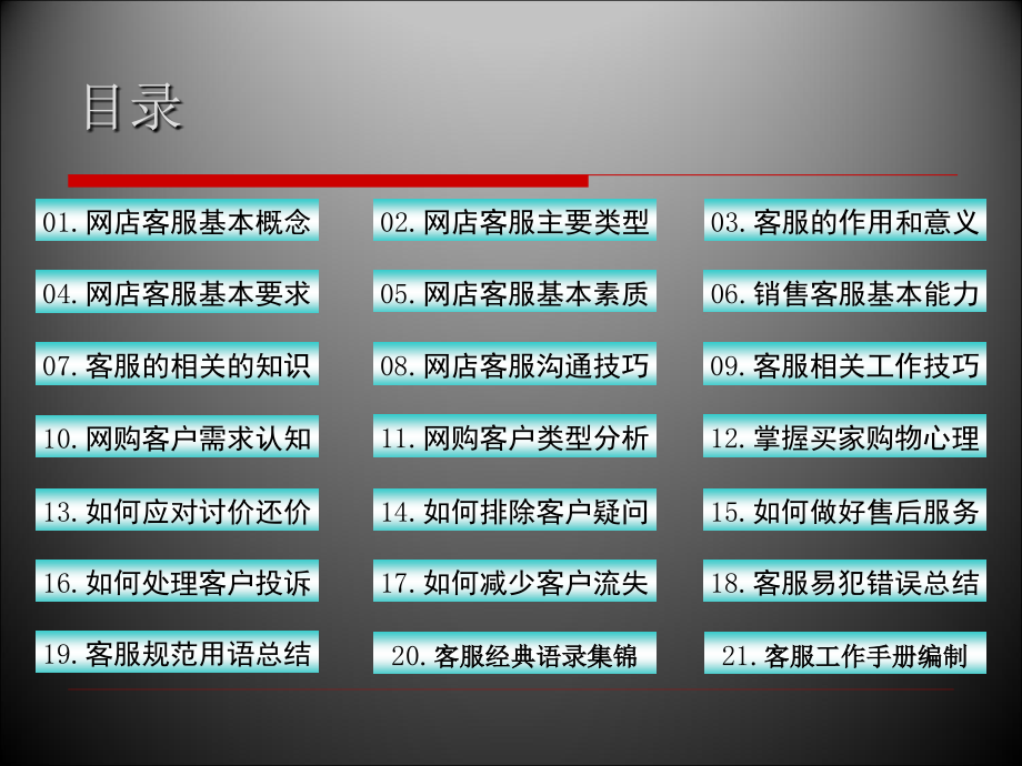 电子商务客服培训课程_第2页