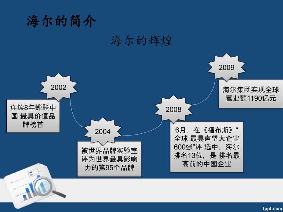 海尔公司的信息化_第3页