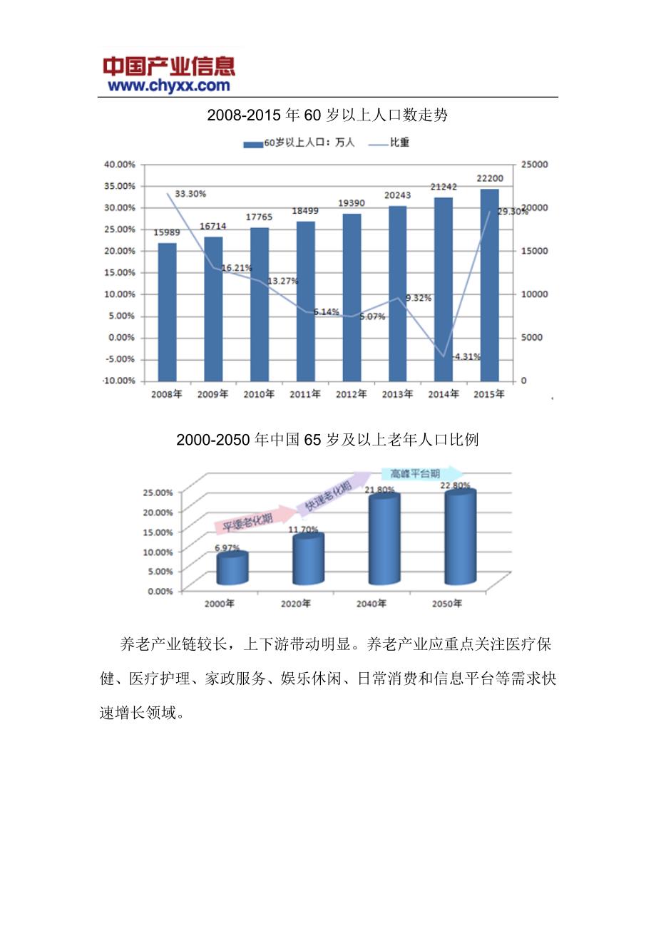 2017-2022年中国养老产业投资战略咨询报告(目录)_第4页