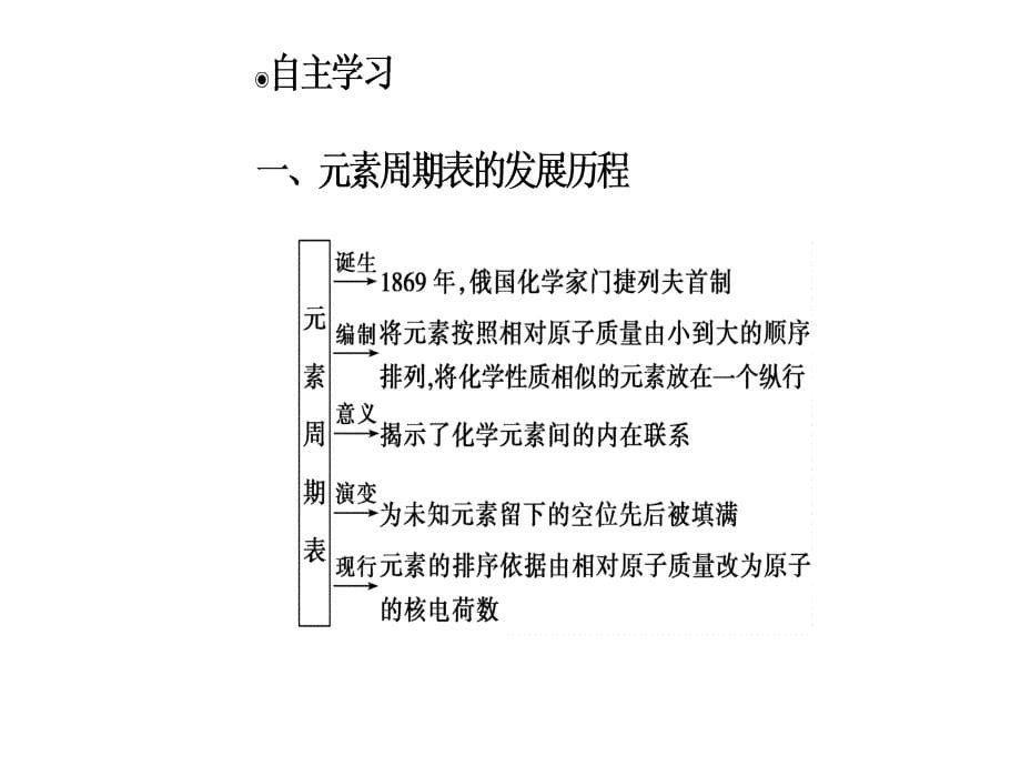 2017-2018学年高中化学人教版必修2课件：第一章第一节第1课时元素周期表_第5页