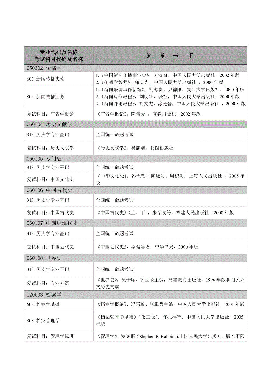 2009年硕士研究生考试专业课参考书目_第4页