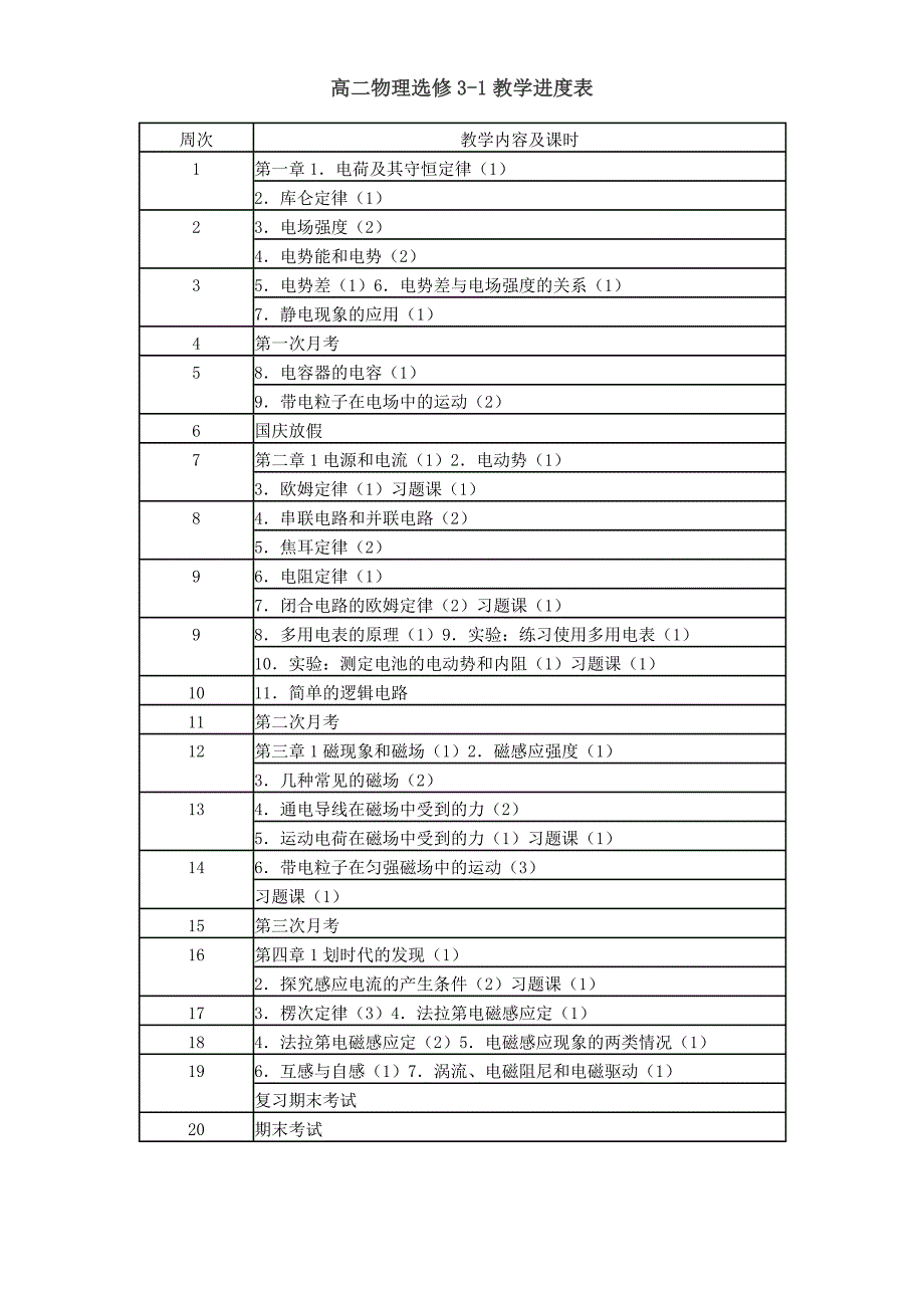 高二物理选修3-1教学计划-进度表_第3页