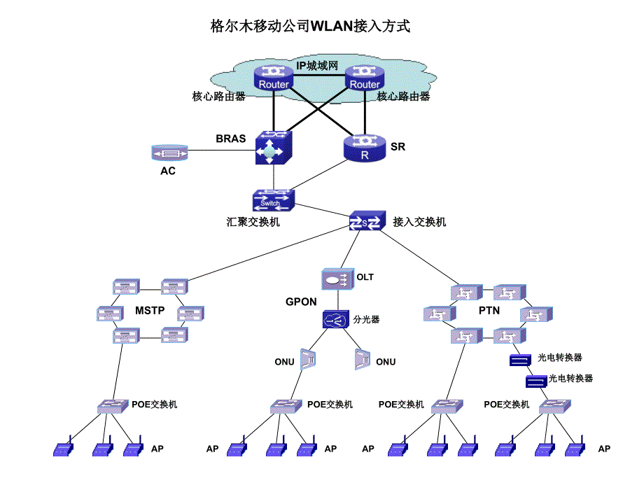 专线联接方案_第2页