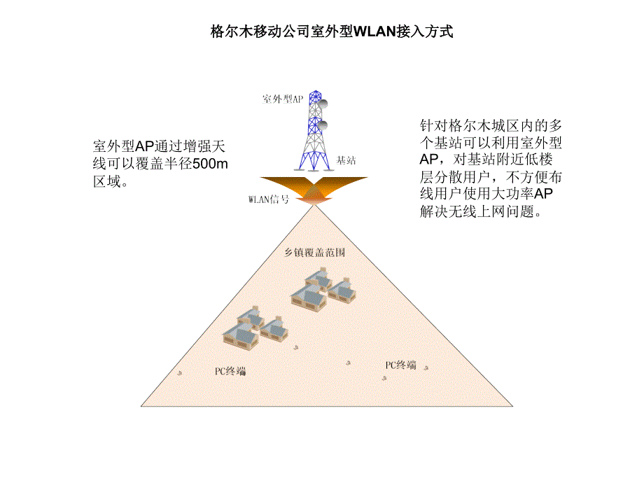 专线联接方案_第4页