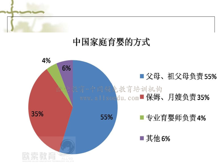 高级育婴师考试基础知识_第4页