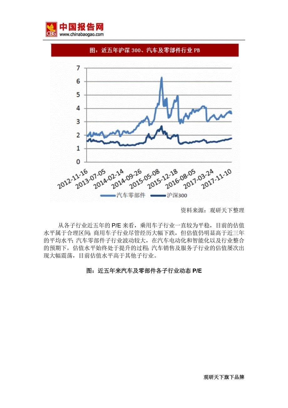 2018年中国汽车及零部件行业分析报告-市场运营态势与发展前景预测(目录)_第5页